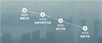 萬家樂壁掛爐助力十三五天然氣配套建設 合同能源管理的實施與價值