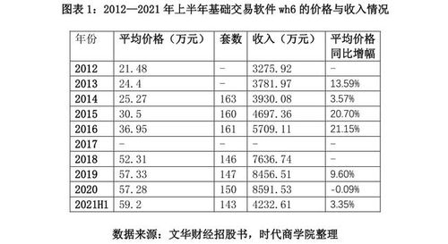 文華財經(jīng)二闖創(chuàng)業(yè)板 與客戶矛盾不斷,核心產(chǎn)品被替代風險大